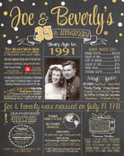 Personalized 35th wedding anniversary chalkboard poster with names and dates