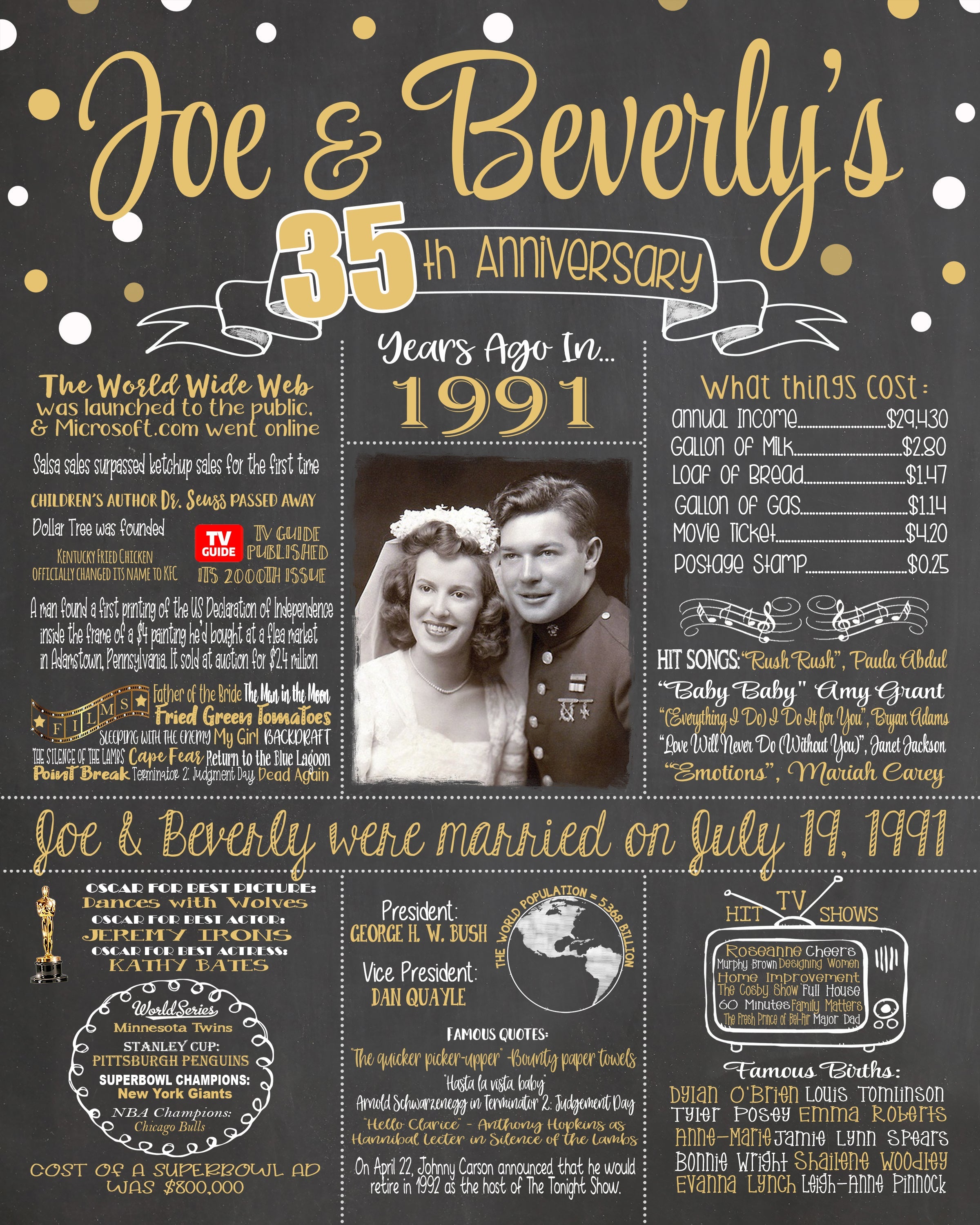 Personalized 35th wedding anniversary chalkboard poster with names and dates