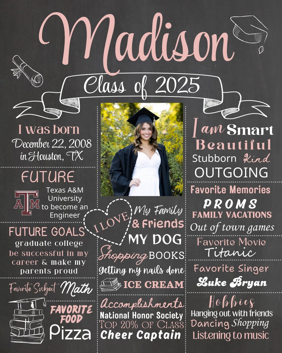 Graduation Sign Editable Canva Template, Grad PHOTO Chalkboard, Class ...