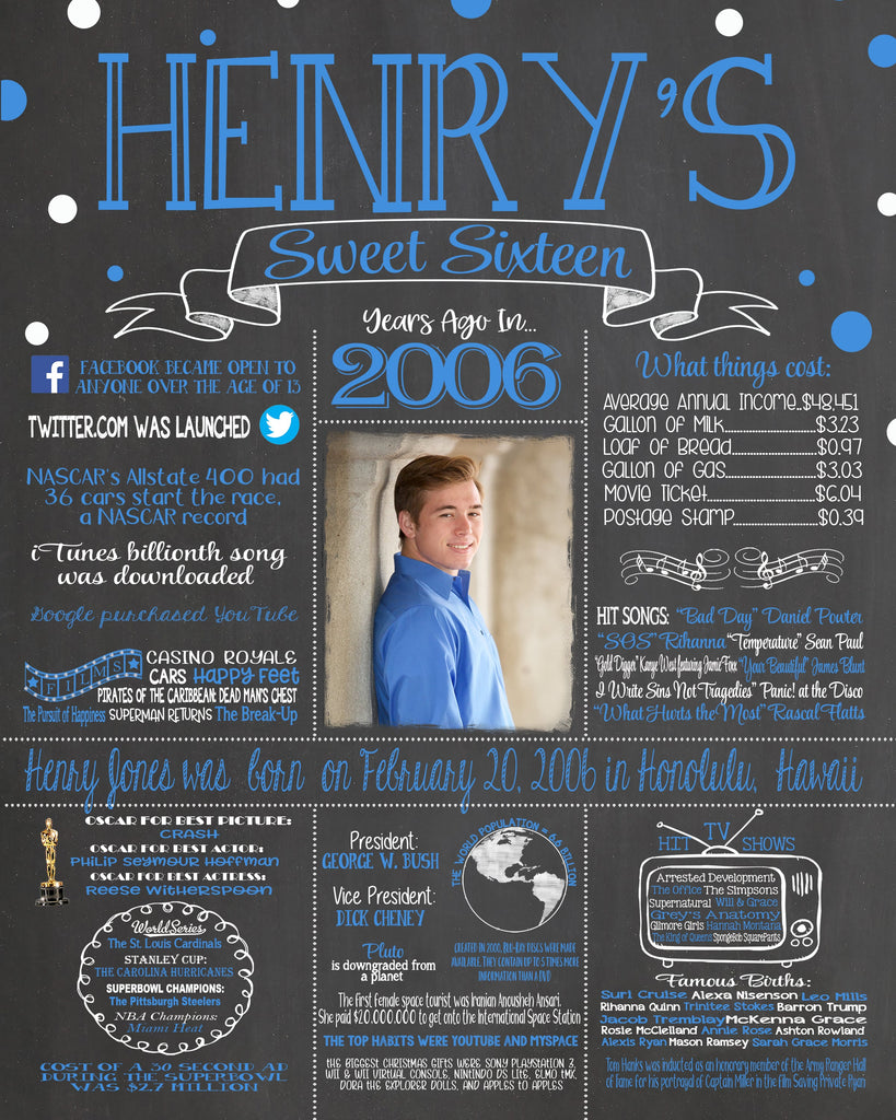 16th Birthday Chalkboard Poster Sign Board - 2007 Sweet Sixteen Dots - 16YR20050520