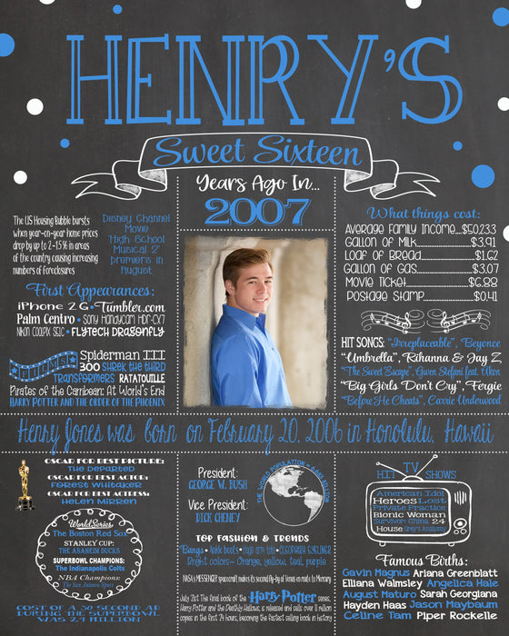 16th Birthday Chalkboard Poster Sign Board - 2007 Sweet Sixteen Dots - 16YR20050520
