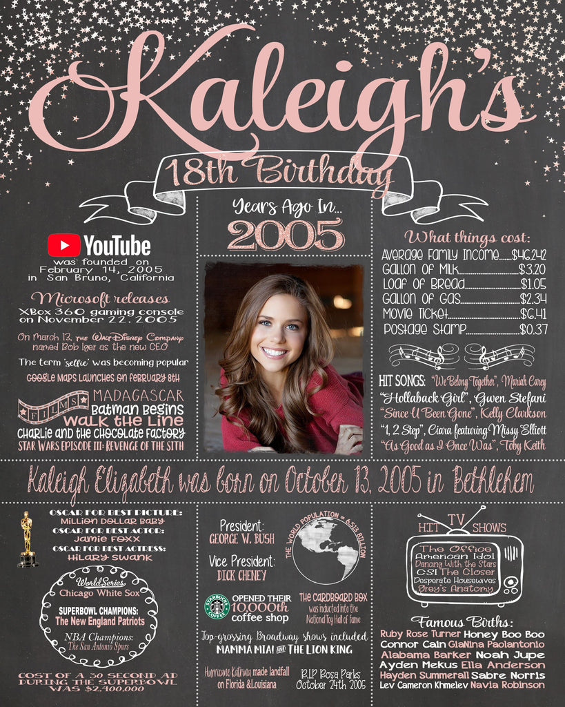 18th Birthday Chalkboard Poster Sign Board, Sweet 18 Stars - 2005 - 18YR20050520