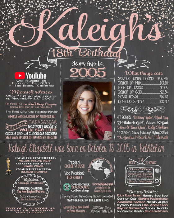 18th Birthday Chalkboard Poster Sign Board, Sweet 18 Stars - 2005 - 18YR20050520