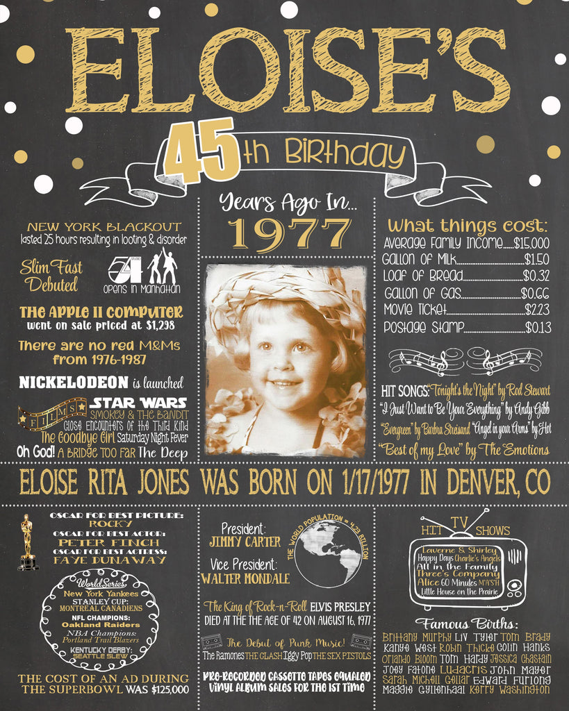 2022 Design - Birthday Sign, 45th Birthday Chalkboard, Back in 1977 Board 45YR19760520