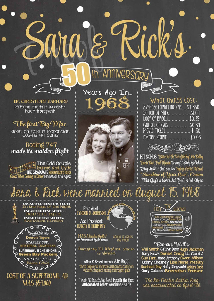 Any Year Custom Anniversary PHOTO Wedding Chalkboard, Back in Chalkboard WEDPHOTO0520