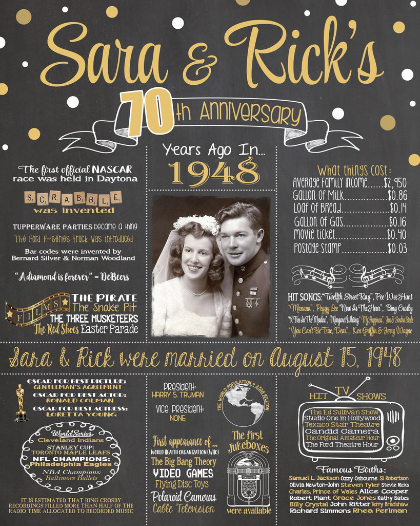Any Year Custom Anniversary PHOTO Wedding Chalkboard, Back in Chalkboard WEDPHOTO0520