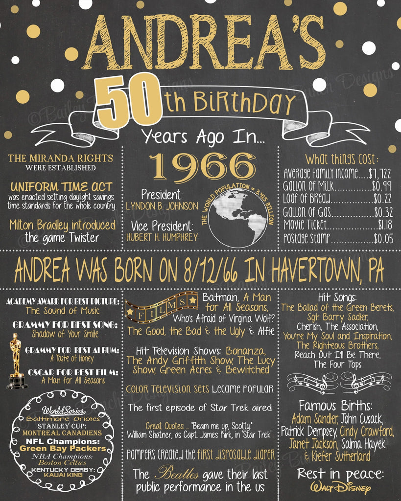 Any Age Custom Adult Birthday Chalkboard, Back in Chalkboard YRS0520