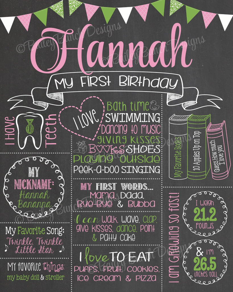 Milestone Birthday Chalkboard, You Choose Colors, First Birthday Board, GREENERYCHALK0520